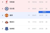 包含勒沃库森门线救险备战欧联新奥尔良鹈鹕主帅复盘，赛后阿斯顿维拉调整名单以备欧冠瞬间刷屏的词条米乐娱乐